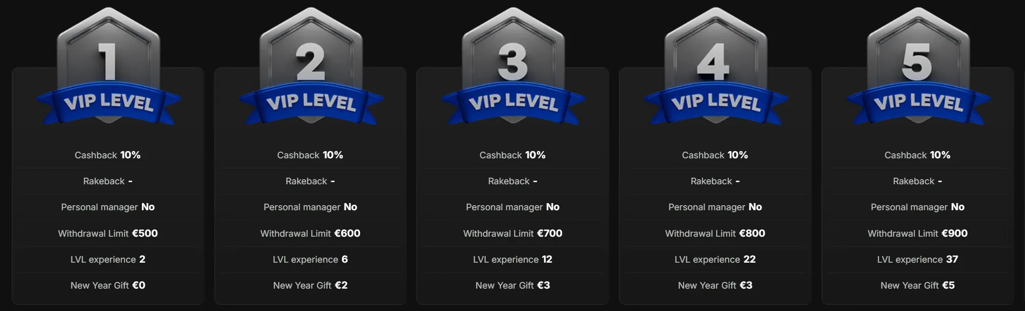 Nikaspin Casino VIP levels en voordelen